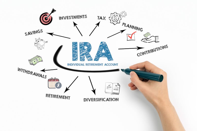 IRA considerations