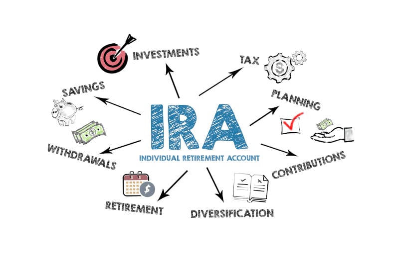 IRA rules and regulations