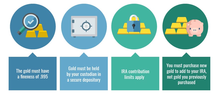 Highlighting the 4 rules for investing in gold with an IRA