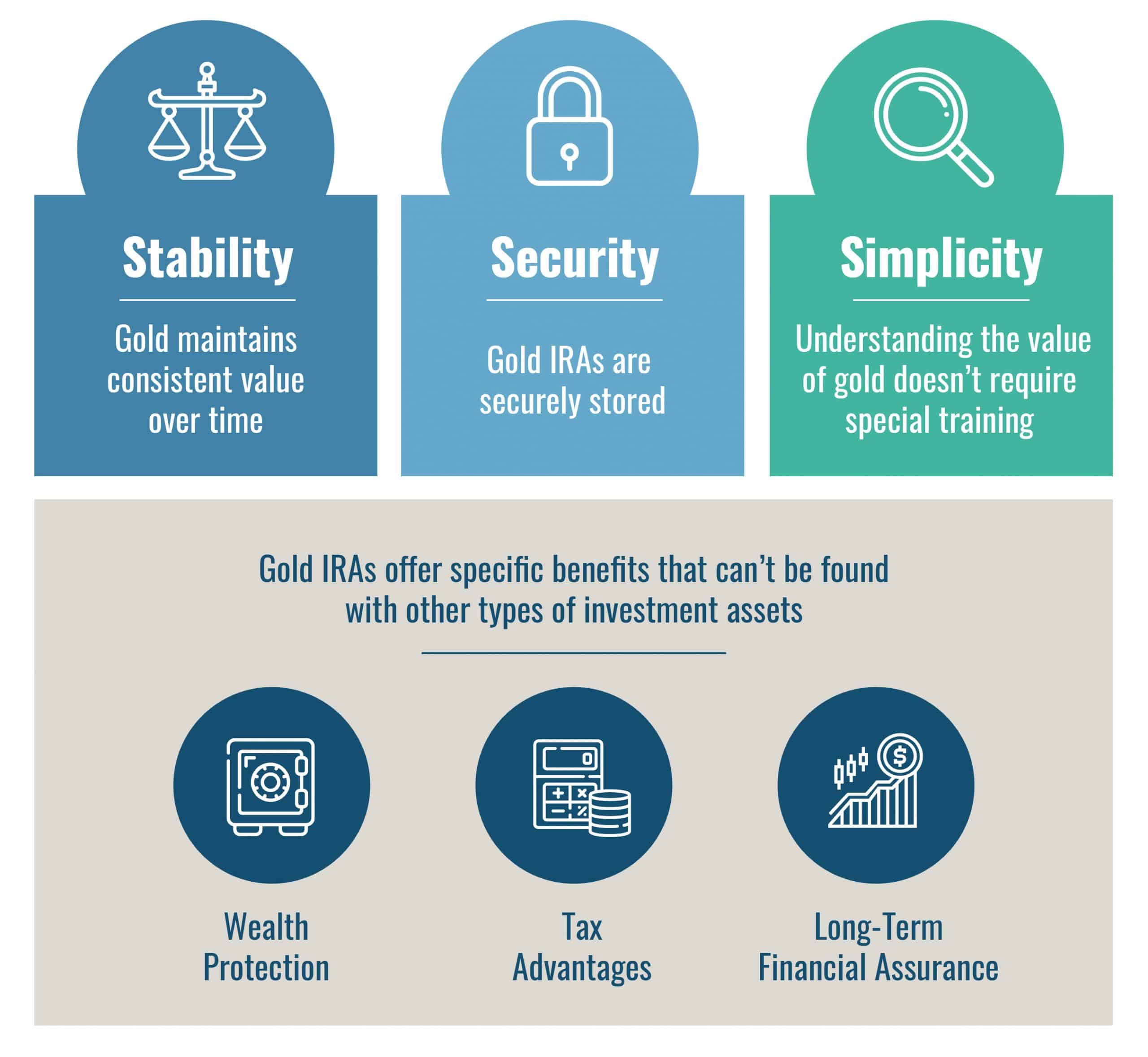 Infographic highlighting 3 of the top benefits of investing in physical gold