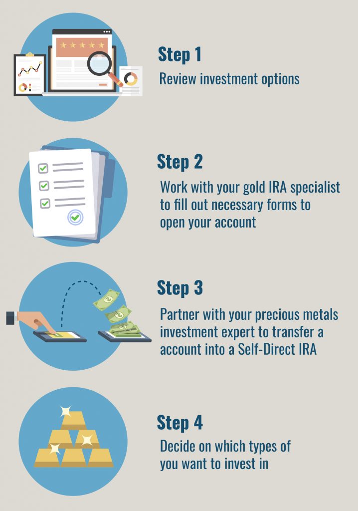 Convert your 401(k) to Gold Investment with an IRA Rollover - Lear Capital