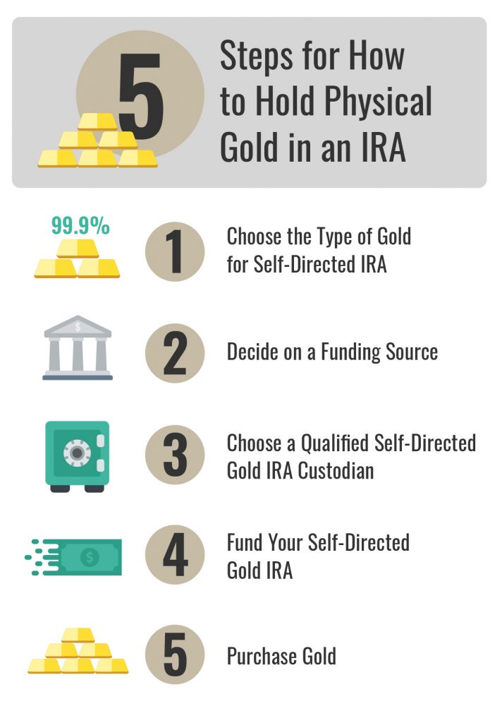 gold IRA companies