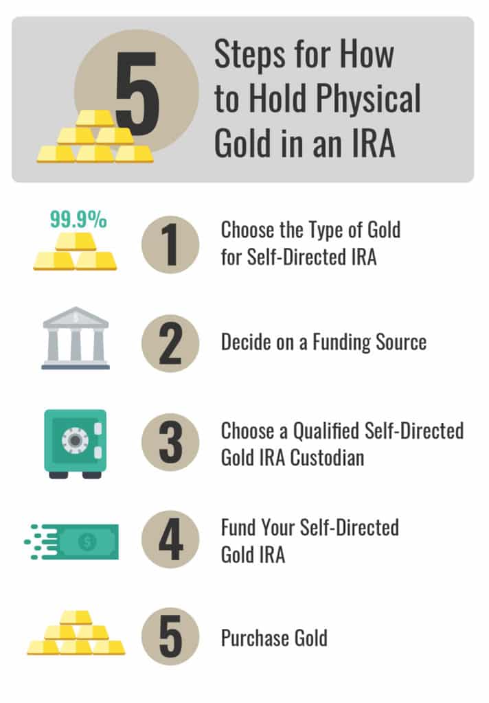 How a Self-Directed Gold IRA Works - Goldco
