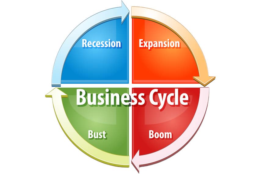 stages of the business cycle
