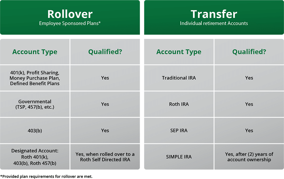 Guide Chapter 3: Decide on a Funding Source