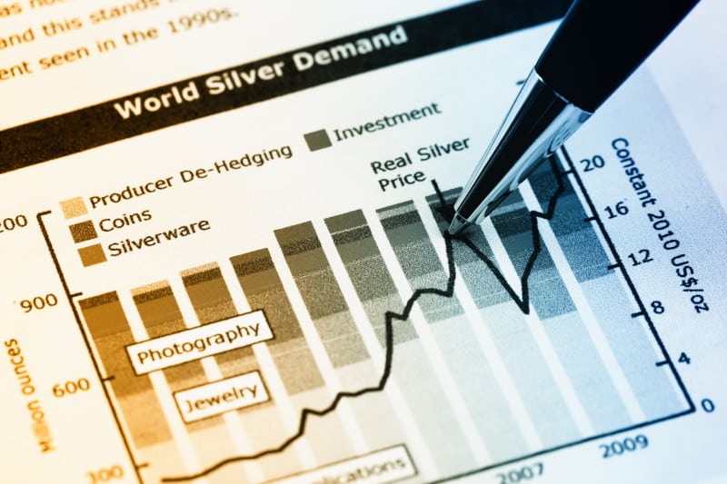 silver price chart