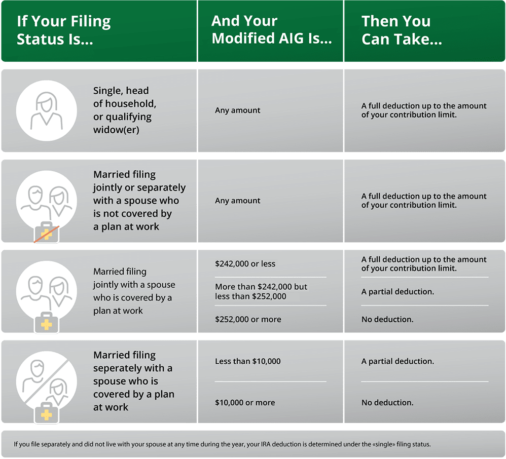 Guide Chapter 3: IRA Contribution and Deduction Limits for 2026 Not Covered at Work