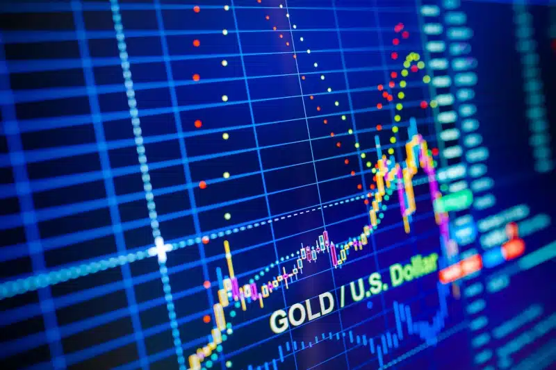 gold price vs US dollar