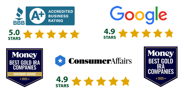 Goldco Reviews Better Business Bureau A+ Rating, Google 4.9 stars, Consumer Affairs 4.9 Stars, Money.com